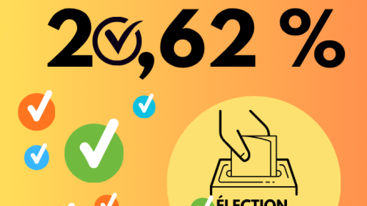 Taux de participation de 20,62 % au vote par anticipation à Nicolet